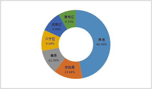 【供稿】【已过审】【移动端-标题列表】【八桂大地-南宁】【八桂大地】【热门文章】南宁交警发布6月出行交通安全注意事项