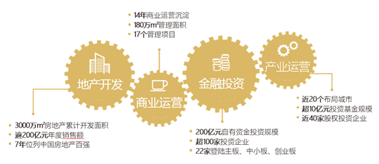 【房产汽车 列表】产业新城赋能产城融合高质量发展