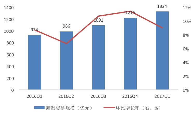 钟伟：如何看待中国扩大自美进口？