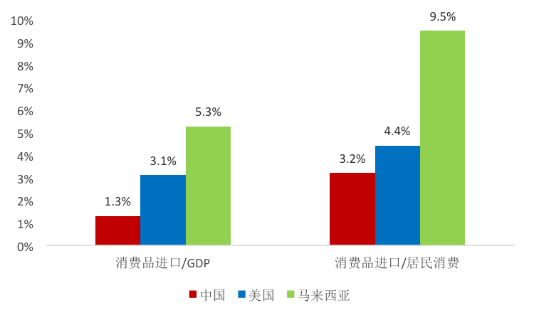 钟伟：如何看待中国扩大自美进口？