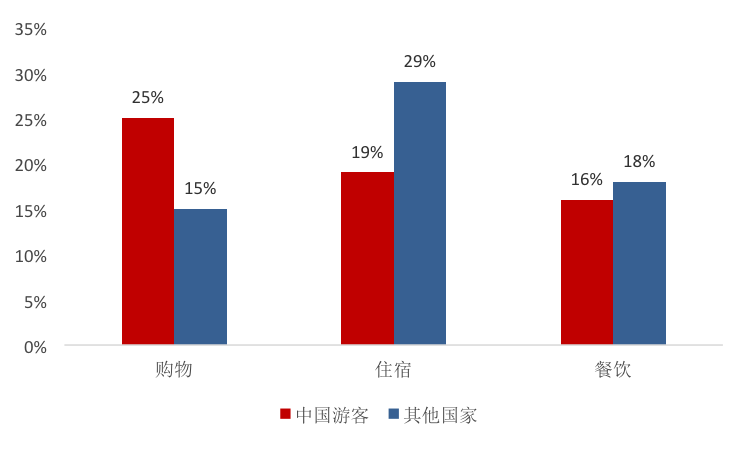 钟伟：如何看待中国扩大自美进口？