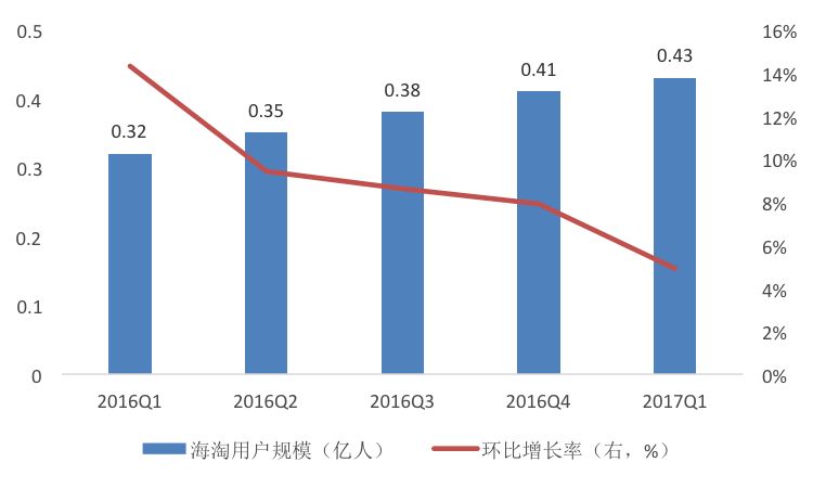 钟伟：如何看待中国扩大自美进口？