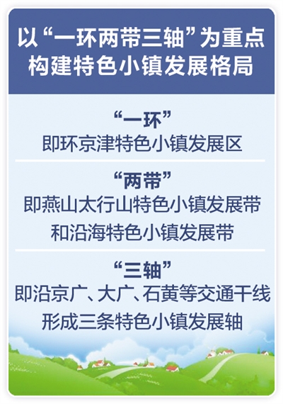 河北省重点打造五类特色小镇