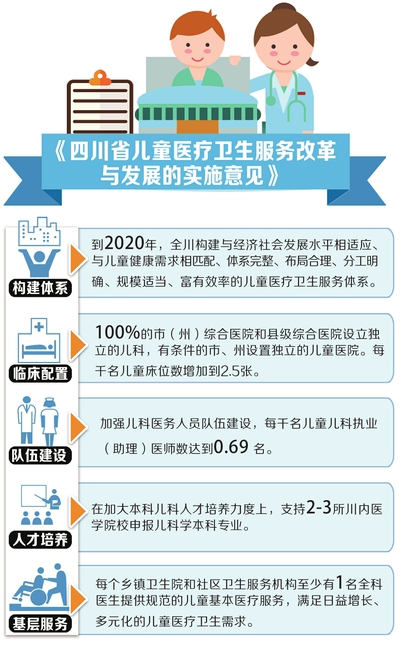 破解儿科“医生荒” 四川提高儿科医生薪酬待遇