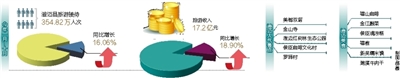 【琼岛先锋图文列表】【即时快讯】澄迈特色风情 旅游人财两旺