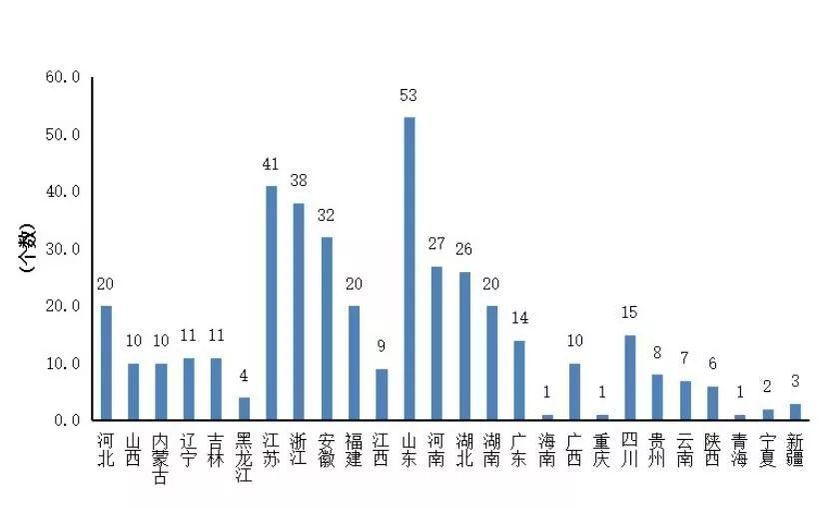 延吉市上榜！2019年全国县域经济百强发布