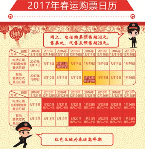 2017年春运四大变化：部分火车站可“刷脸”进站