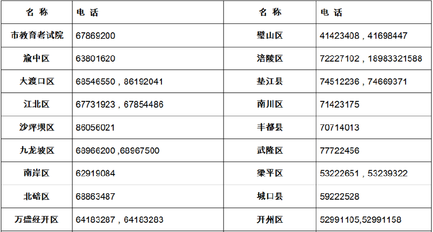 【社会民生】普通高校考试招生期间招考机构信访咨询电话公布