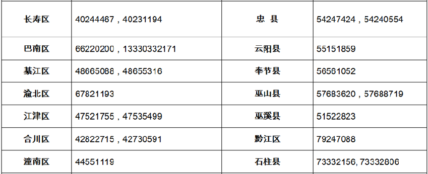 【社会民生】普通高校考试招生期间招考机构信访咨询电话公布