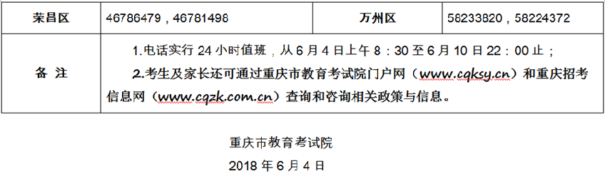 【社会民生】普通高校考试招生期间招考机构信访咨询电话公布