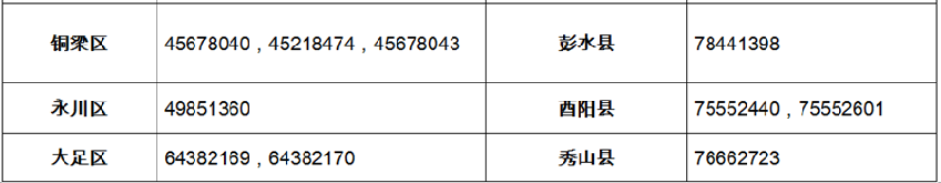 【社会民生】普通高校考试招生期间招考机构信访咨询电话公布