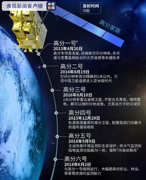 “太空3D大片”来了！高分七号卫星首批影像图发布