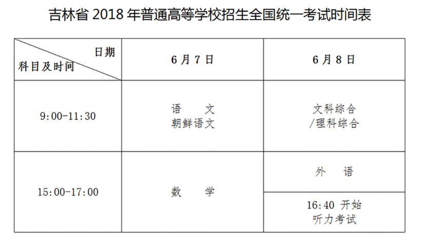 02【CRI看吉林（标题）】【教育科技（标题）】【关东黑土（长春）】【移动版（列表）】长春市高考设11个考区 1157个考场