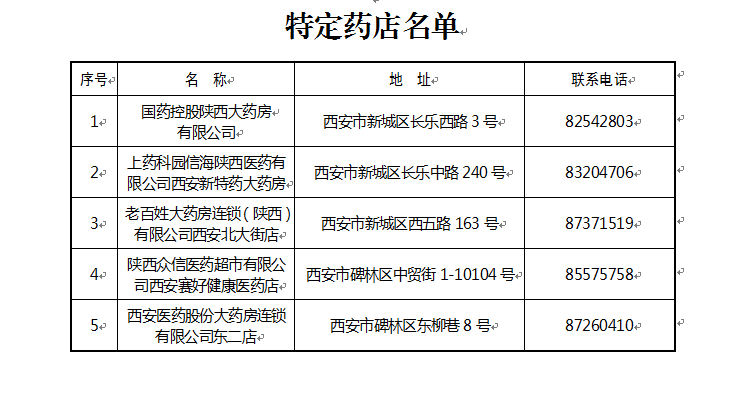 【今日看点 加摘要】（页面标题）下月起陕医保患者特殊用药实现医院备案直接结算（内容页标题）下月起 陕西医保患者特殊用药实现医院备案直接结算