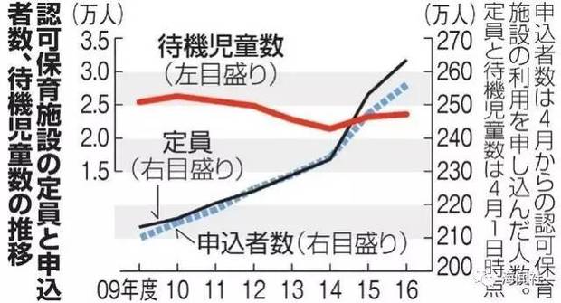 孩子进幼儿园很难？日本妈妈已经急得骂“日本去死”了！