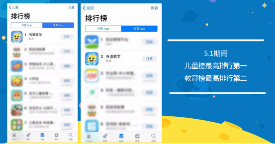 专攻数理启蒙，有道数学连续5周获App Store推荐