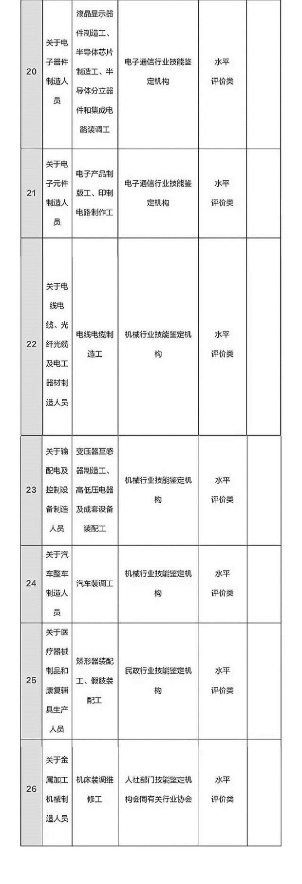 总理力推，国家职业资格目录清单公示了