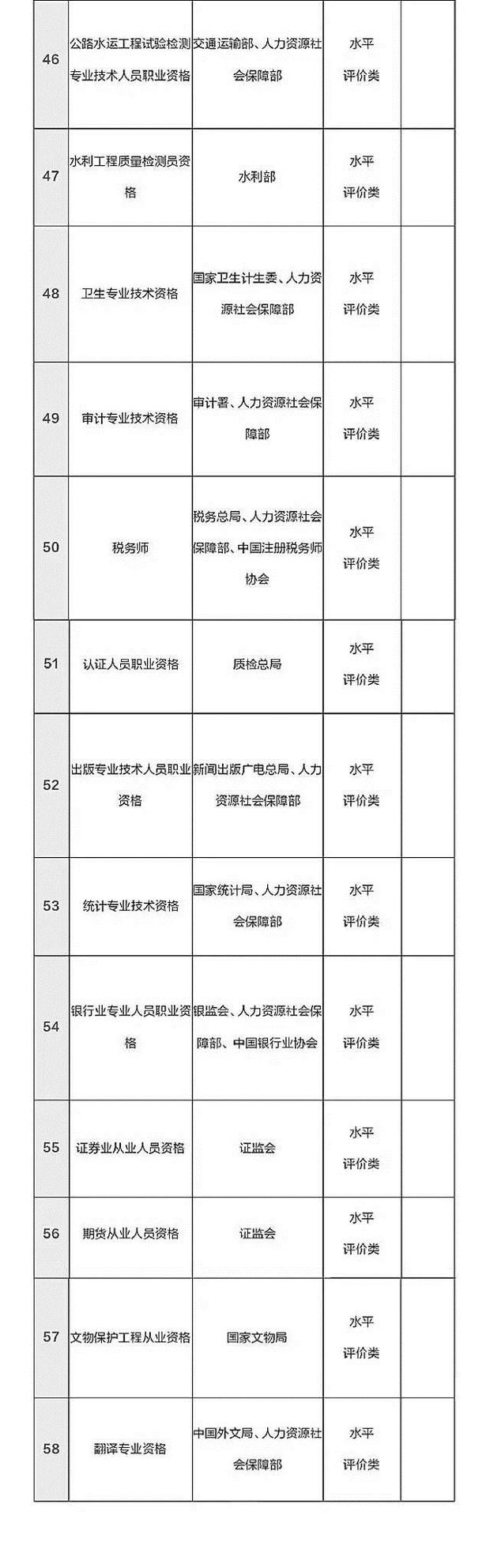 总理力推，国家职业资格目录清单公示了