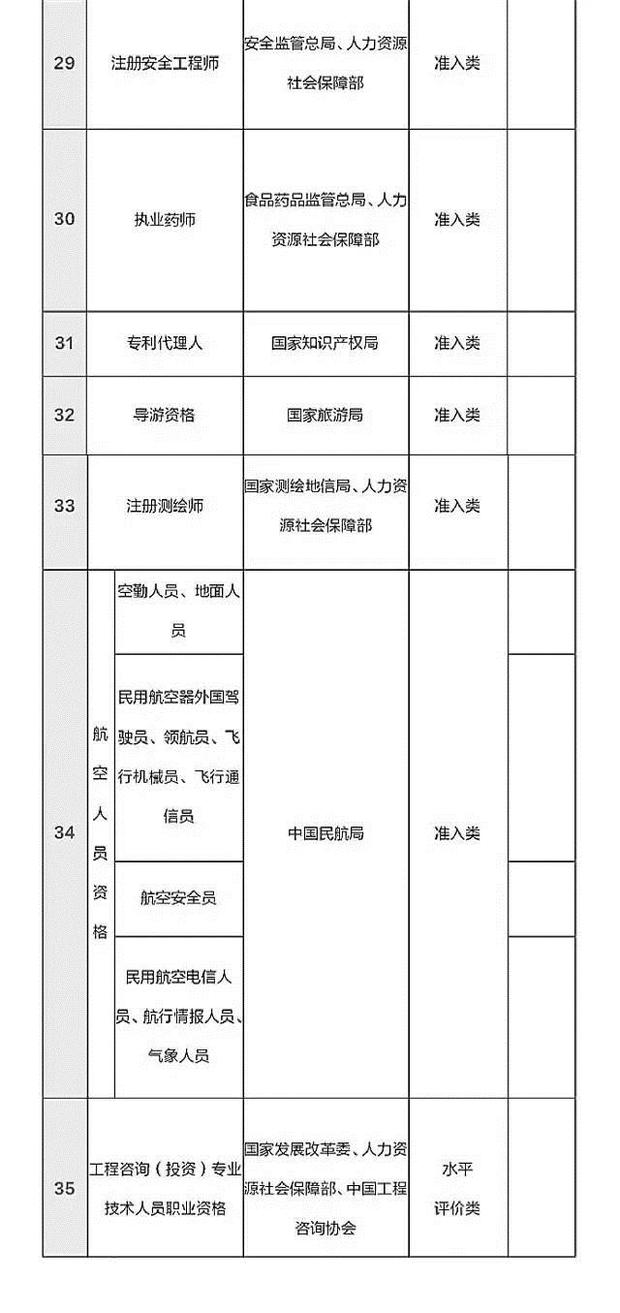 总理力推，国家职业资格目录清单公示了