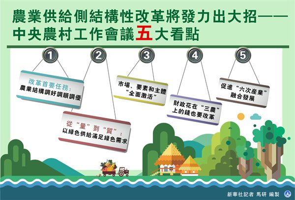 农业供给侧结构性改革将发力出大招——解读中央农村工作会议五大看点