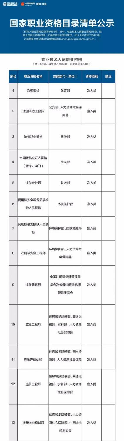 总理力推 国家职业资格目录清单公示了