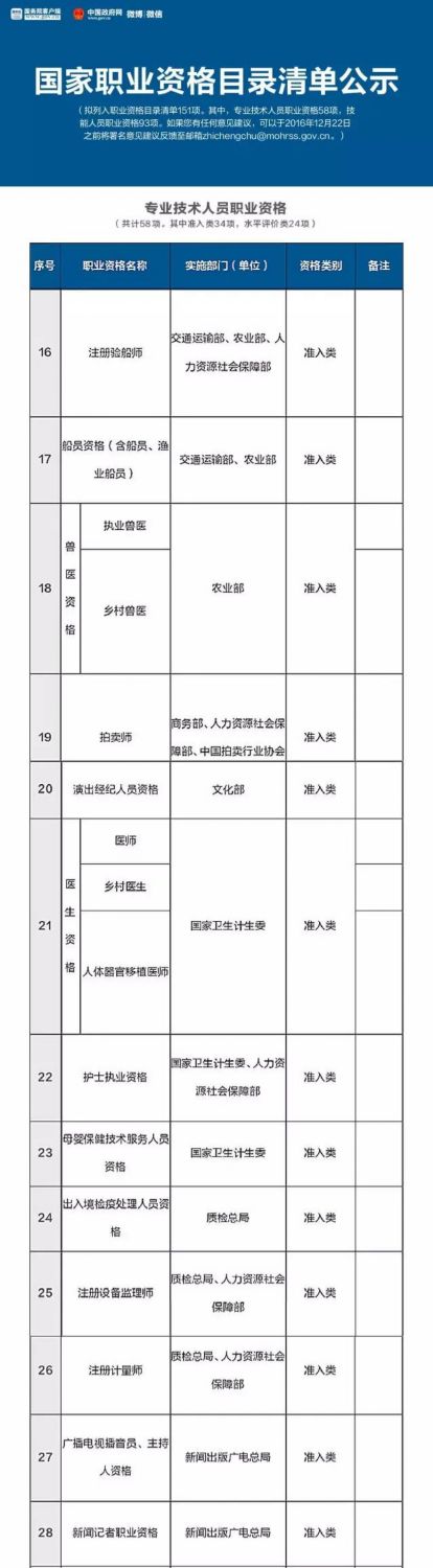 总理力推 国家职业资格目录清单公示了