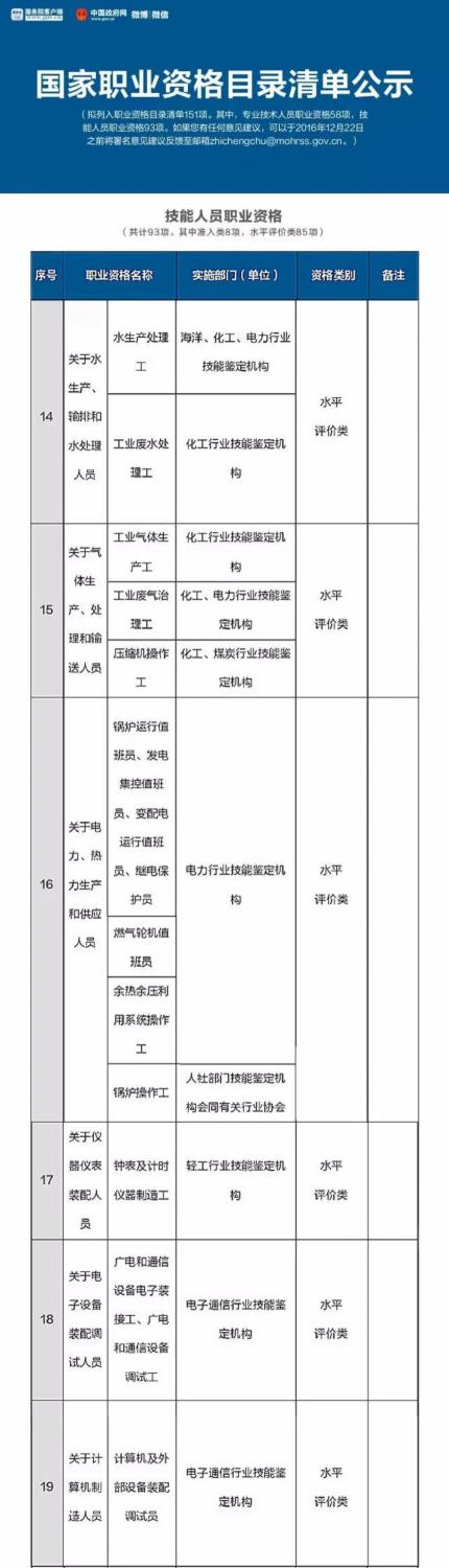 总理力推 国家职业资格目录清单公示了