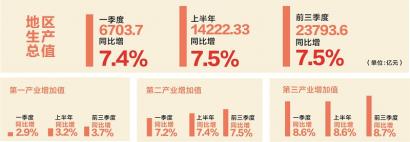 【治国理政新实践·四川篇】稳中有进的四川态势经济增长更有含金量