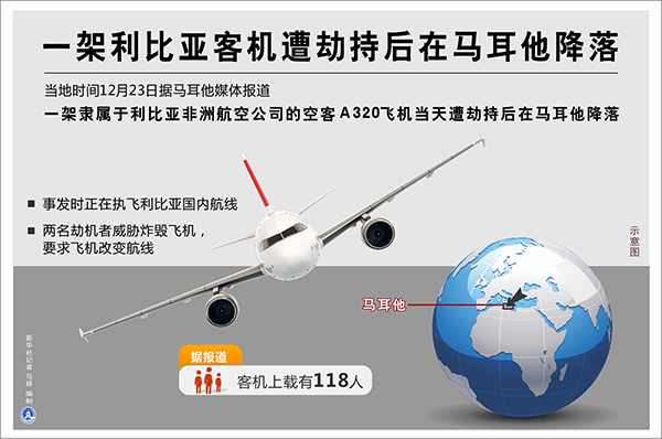 一架利比亚客机遭劫持后在马耳他降落