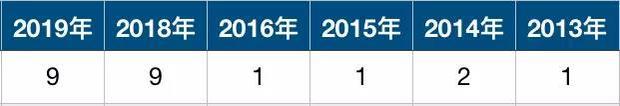 习近平今年已在《求是》杂志刊发24篇文章 总字数超12万 提及最多的是这个词