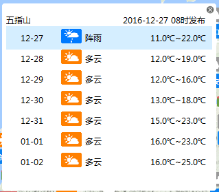 【头条】【即时快讯】海南最高温直降10℃ “洛坦”明夜在南海消失