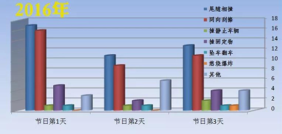 10【吉林】【原创】【CRI看吉林（标题）】【社会民生（标题）】【移动版（列表）】吉林高速交警发布端午节出行“两公布一提示”