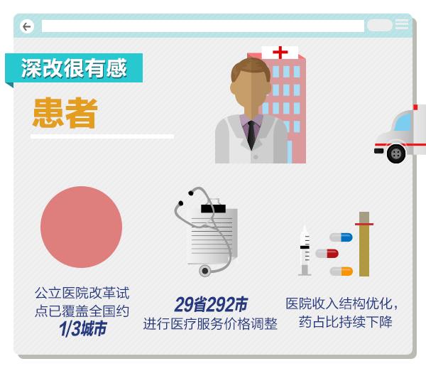 有福利！深改三年“红包”不断，这10大人群很有感