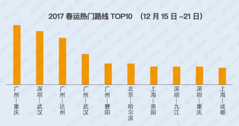 除夕车票周四开抢 买不到票可“跨站抢票、上车补钱”