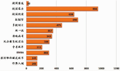 创造属于中国的好教育——2016年教育事业发展报告