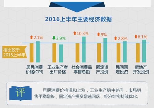 回望深改三年：“四个有利于”引领中国改革行稳致远