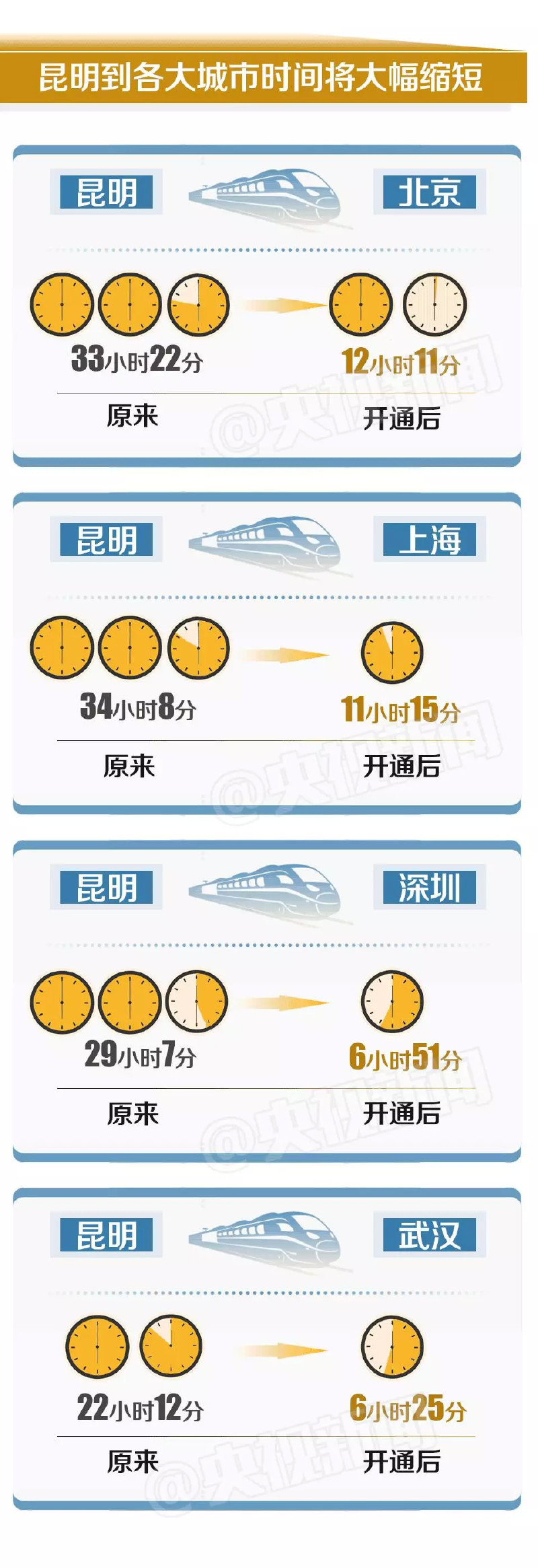 来了 中国最美高铁今天全线通车