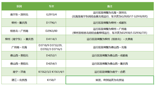 广西将新增旅客列车27列 列车开行结构更加优化