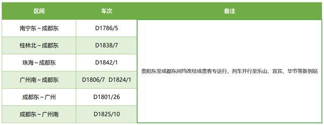 广西将新增旅客列车27列 列车开行结构更加优化