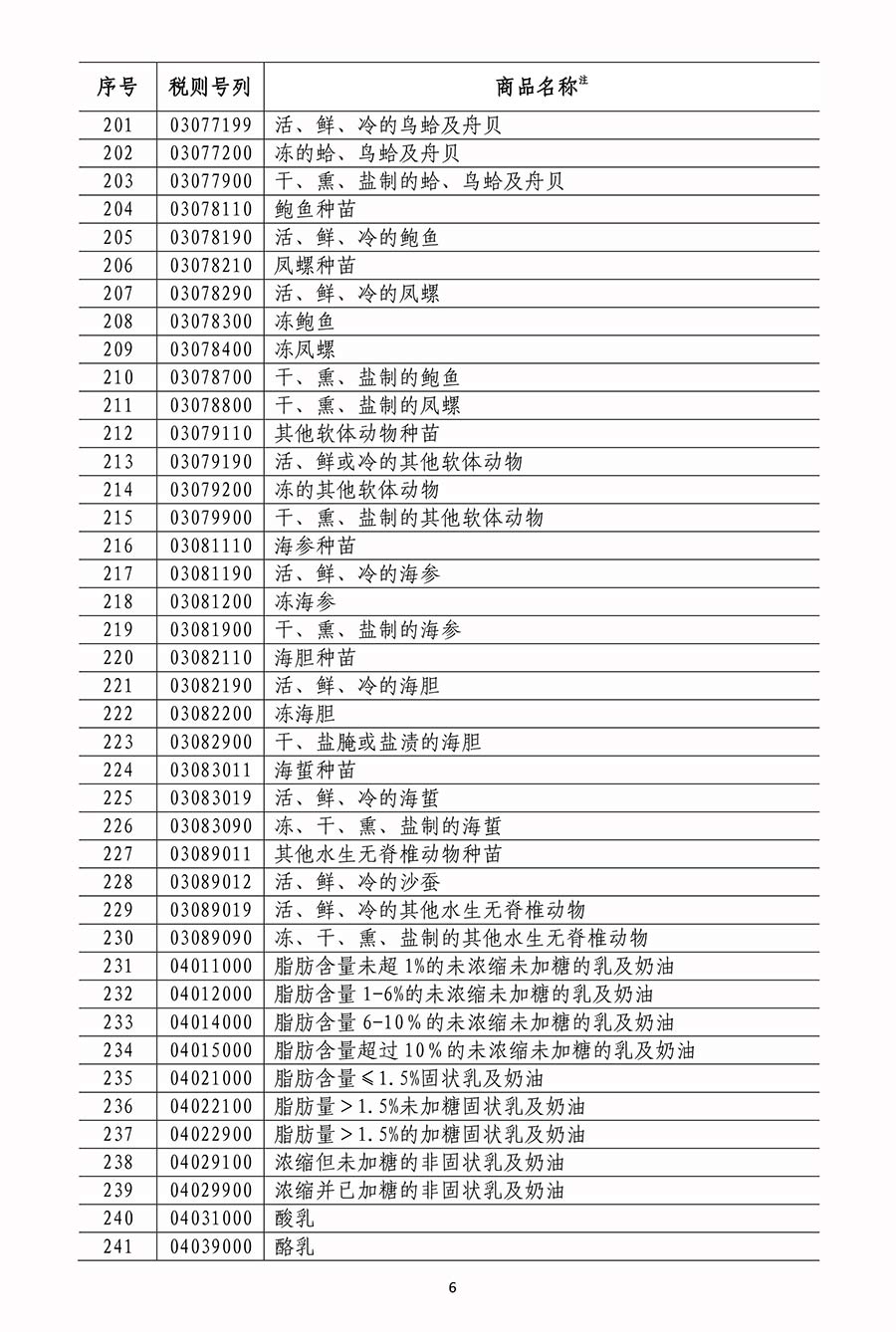 国务院关税税则委员会关于对原产于美国500亿美元进口商品加征关税的公告