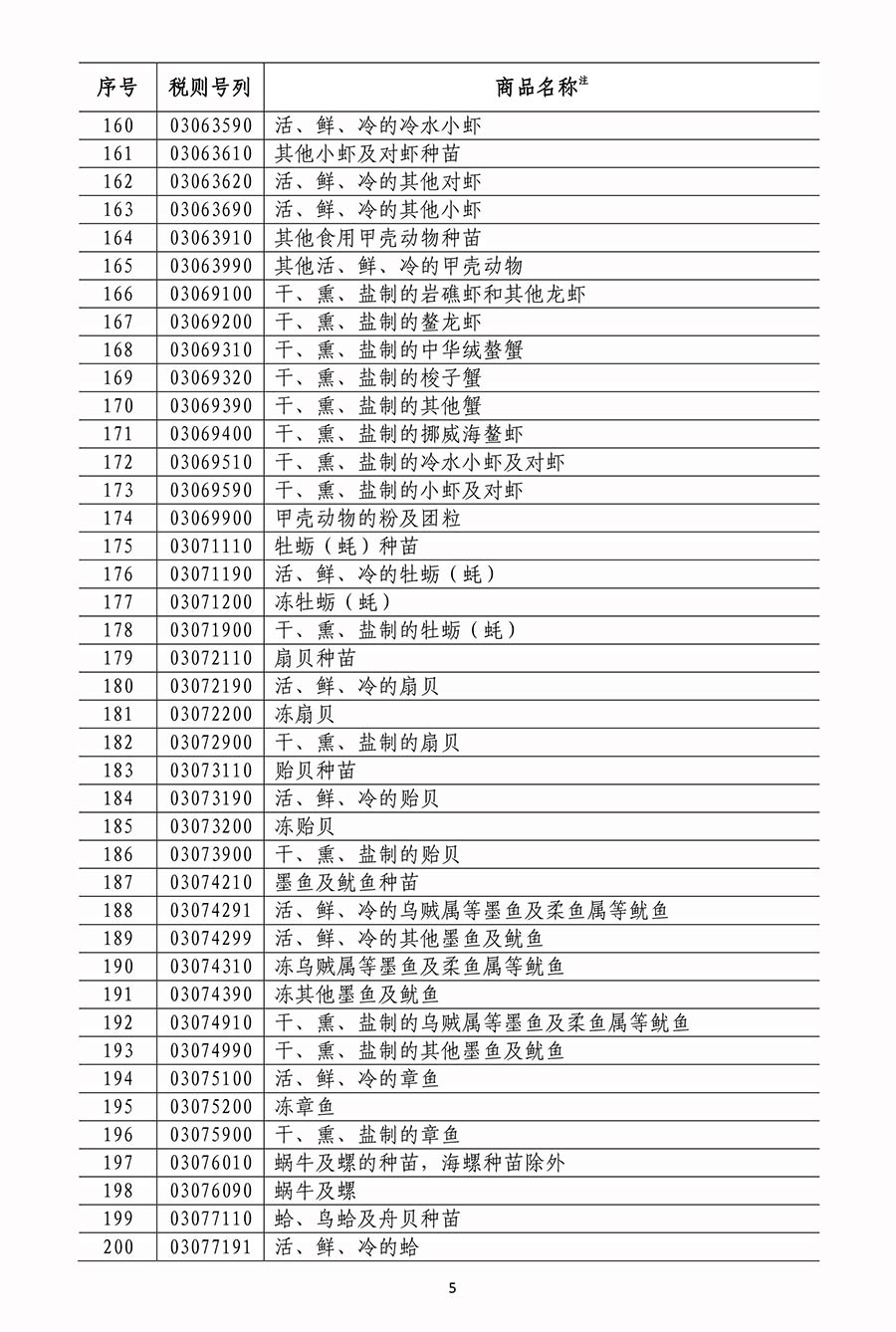 国务院关税税则委员会关于对原产于美国500亿美元进口商品加征关税的公告