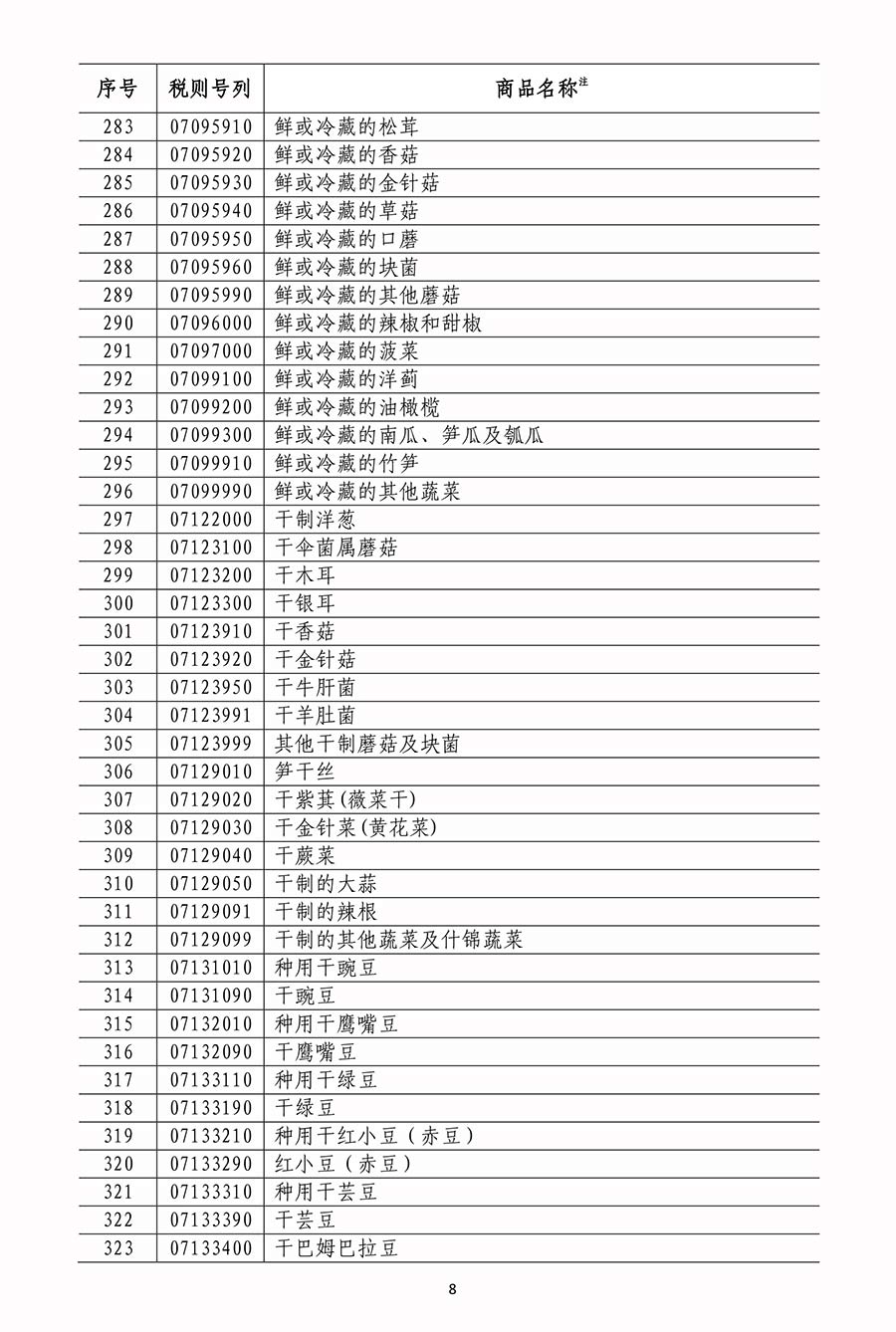 国务院关税税则委员会关于对原产于美国500亿美元进口商品加征关税的公告