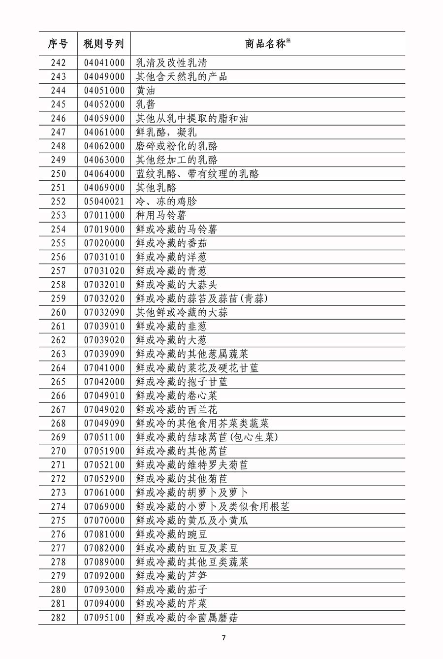 国务院关税税则委员会关于对原产于美国500亿美元进口商品加征关税的公告