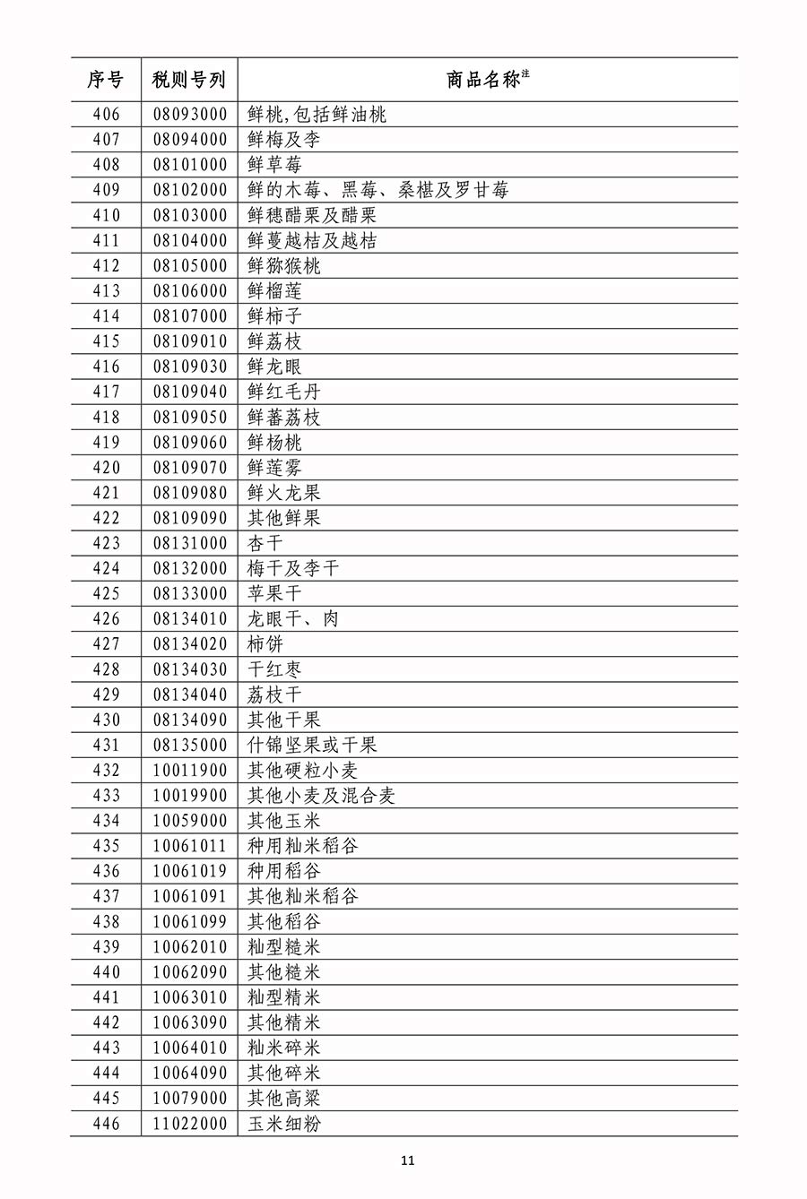 国务院关税税则委员会关于对原产于美国500亿美元进口商品加征关税的公告