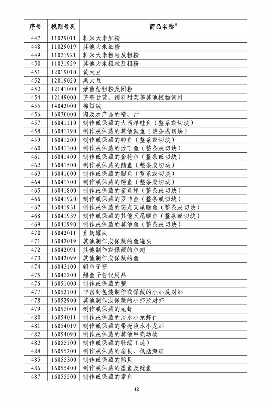 国务院关税税则委员会关于对原产于美国500亿美元进口商品加征关税的公告