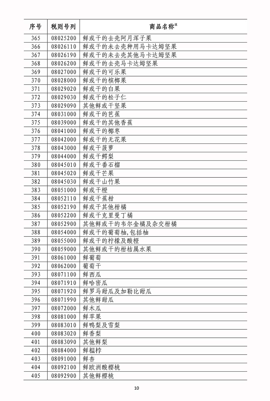 国务院关税税则委员会关于对原产于美国500亿美元进口商品加征关税的公告