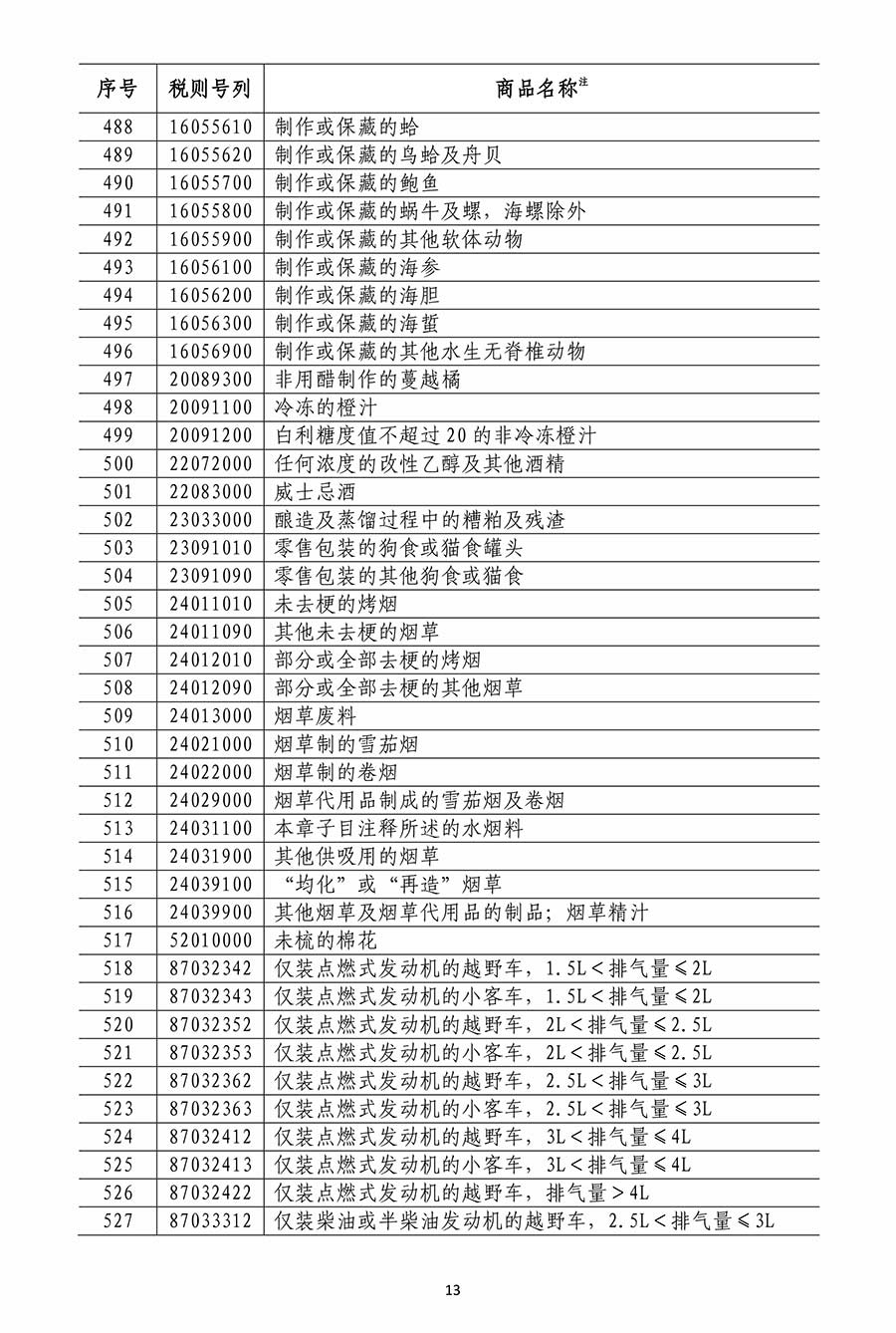 国务院关税税则委员会关于对原产于美国500亿美元进口商品加征关税的公告