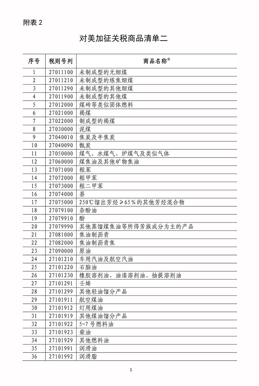 国务院关税税则委员会关于对原产于美国500亿美元进口商品加征关税的公告