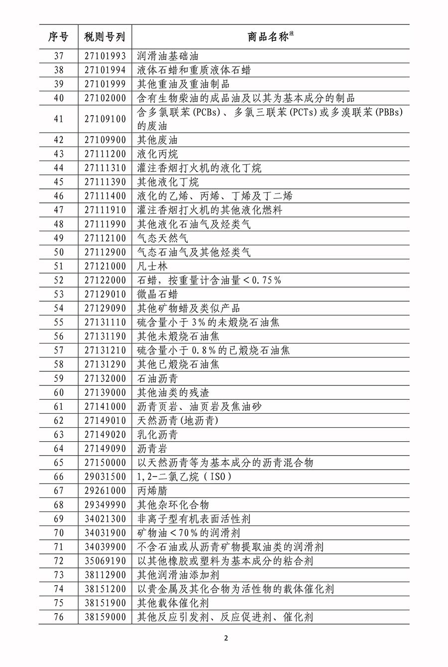 国务院关税税则委员会关于对原产于美国500亿美元进口商品加征关税的公告