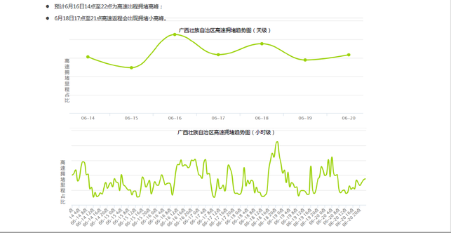 【供稿】【唐已审】【广西要闻】【八桂大地、八桂大地-南宁】【移动端】广西交警发布出行提示 端午节高速不免费